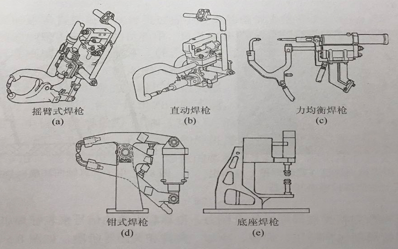 多种点焊机构示意图